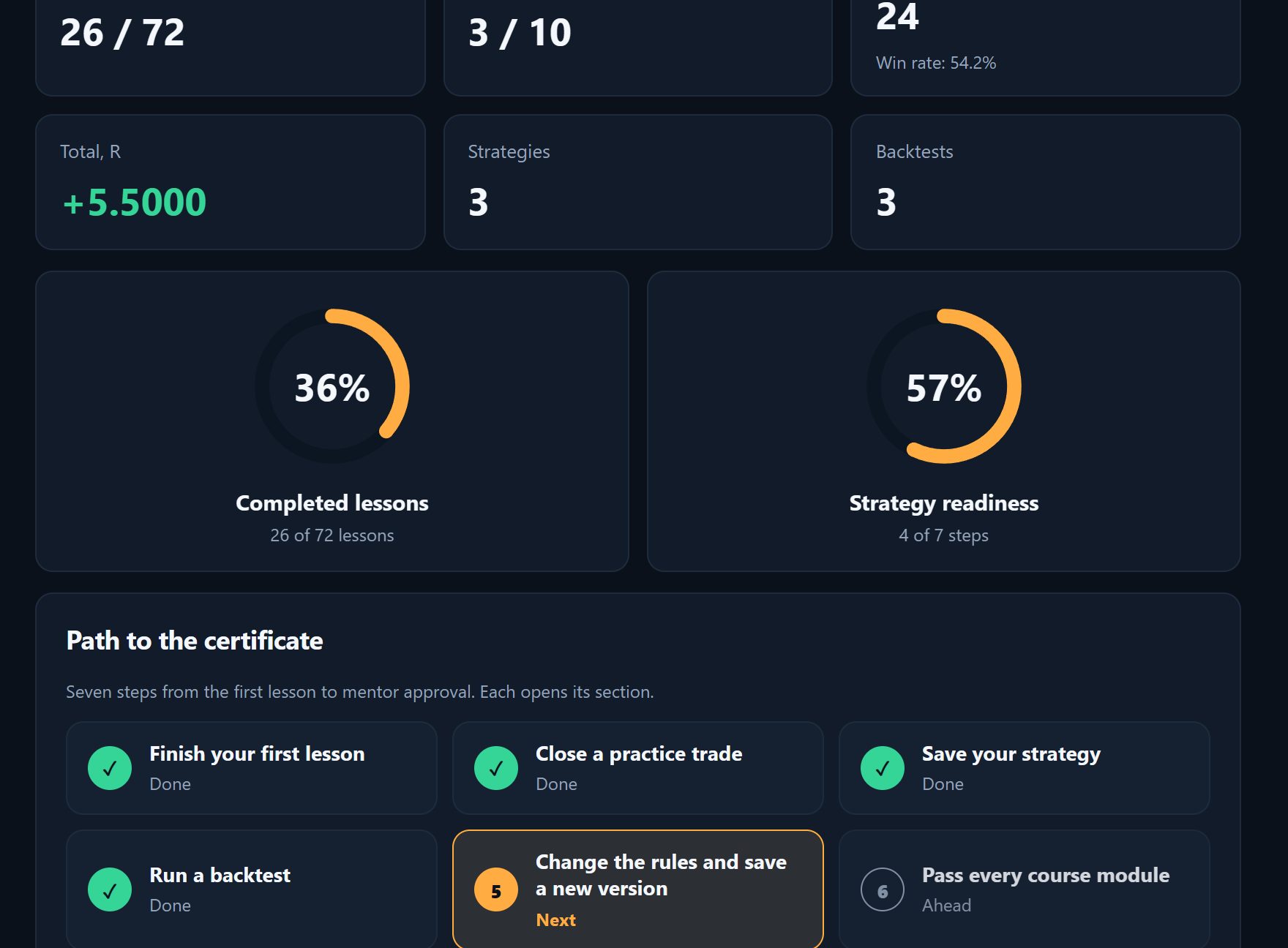Analytics: progress and path to the certificate