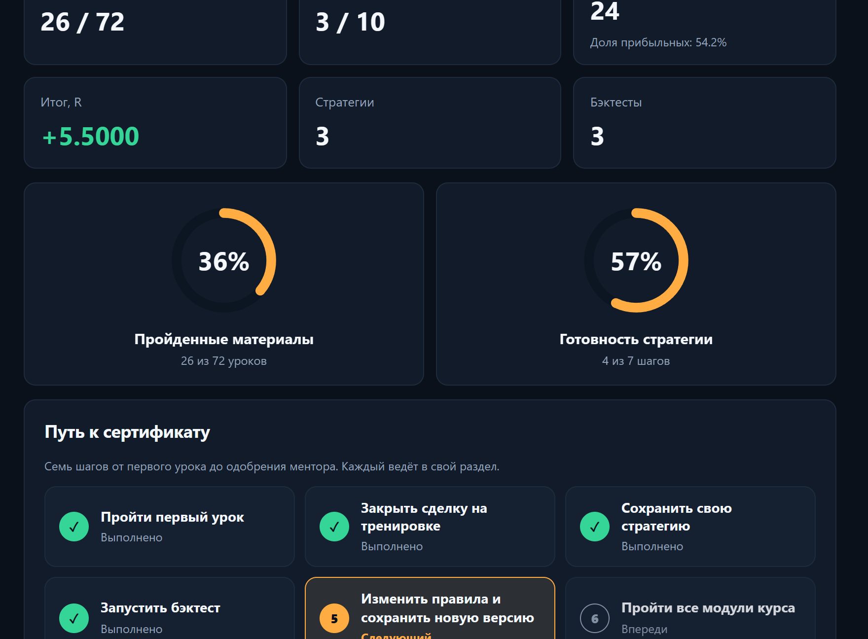 Аналитика: прогресс и путь к сертификату